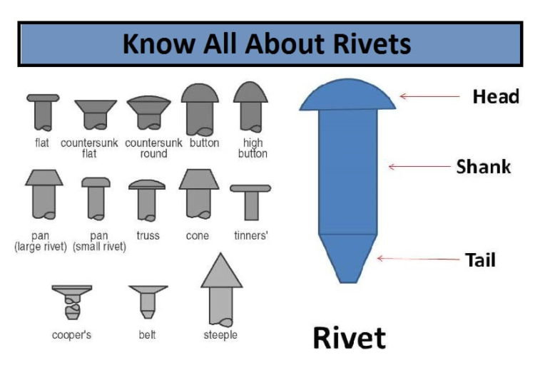 rivet